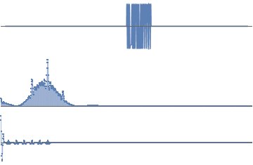 Barker-coded pulse