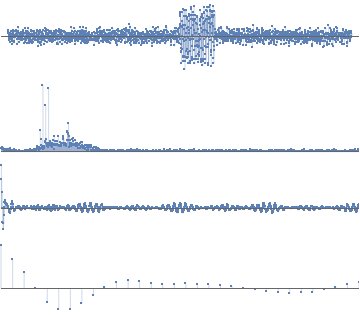 Sum of noise, pulse, and FM signal