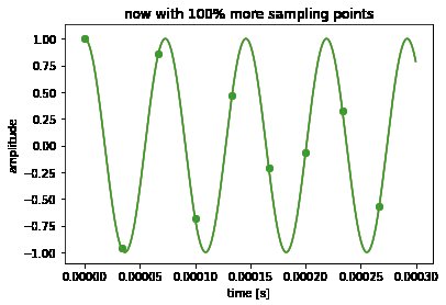 sampling